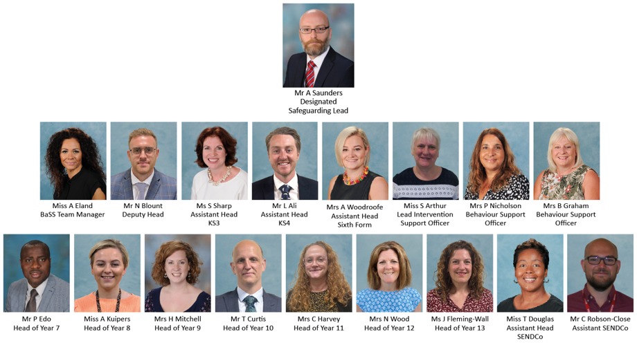 Safeguarding team